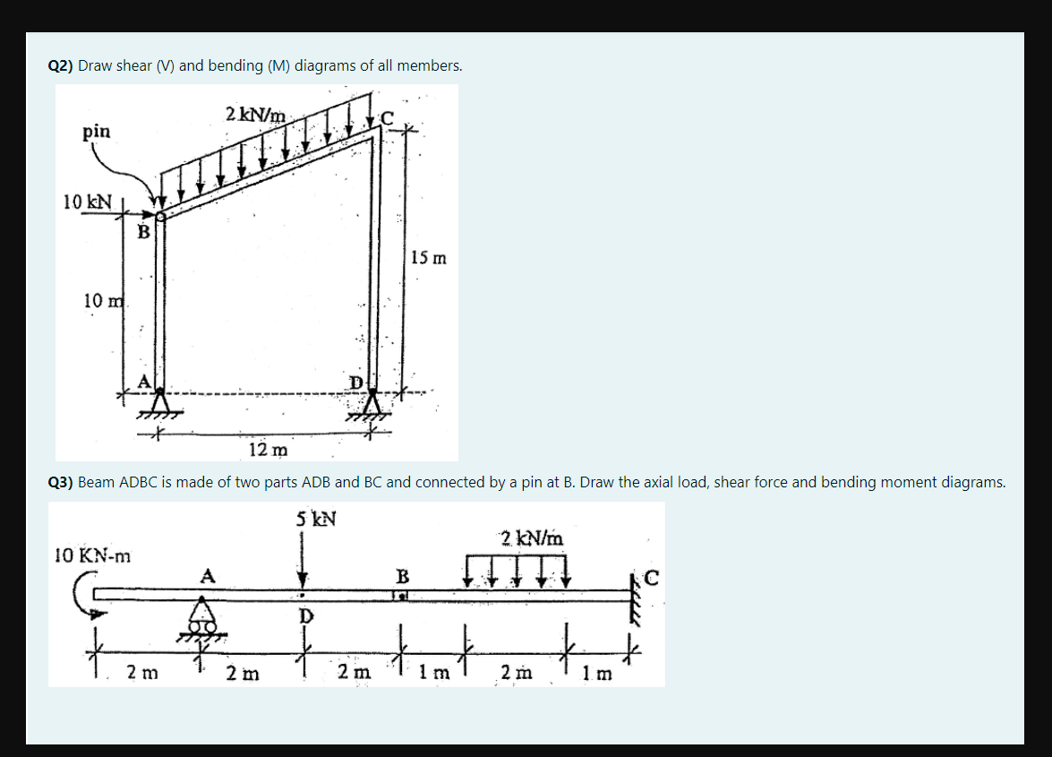 Solved Q2) Draw Shear (V) And Bending (M) Diagrams Of All | Chegg.com