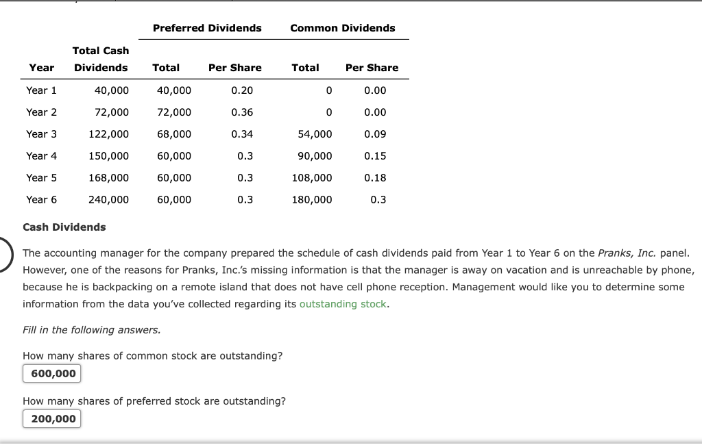 Solved Find Total paidIn Capital after the stock dividend