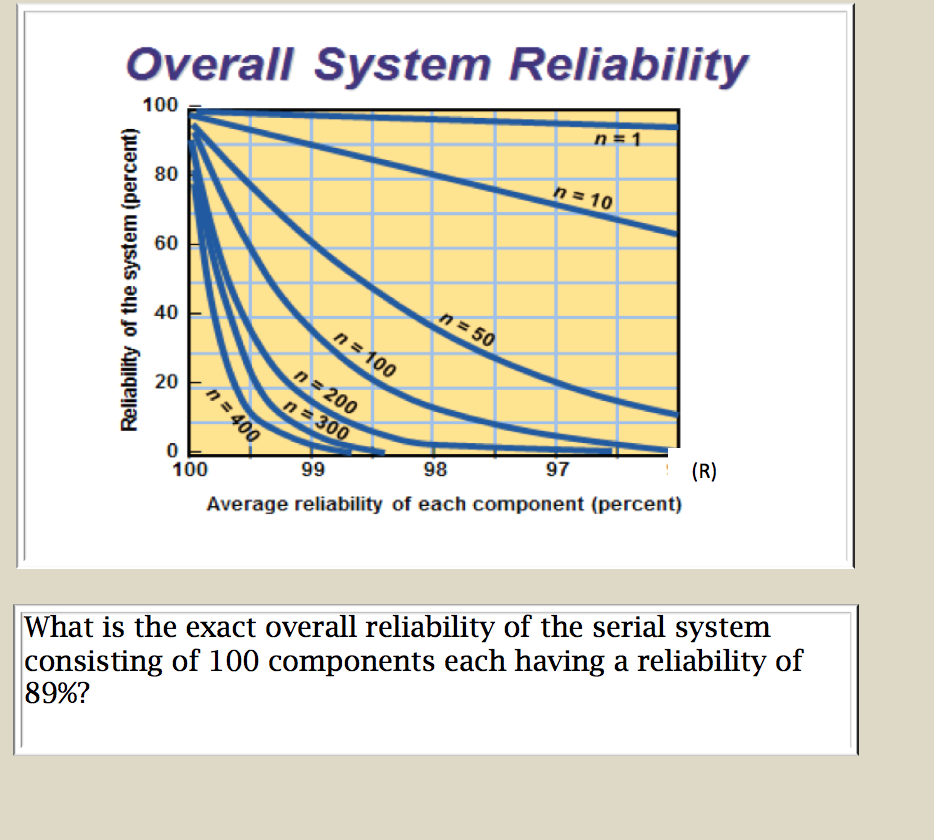 Overall Reliability Solved Overall System Reliability 7 3 10 Reliability of the | Chegg.com
