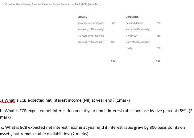Solved 2) Consider the following Balance Sheet for Evolve | Chegg.com