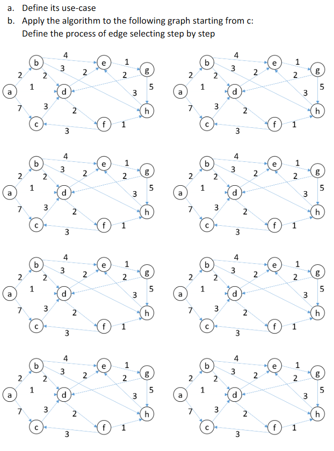 Solved a. b. Define its use-case Apply the algorithm to the | Chegg.com