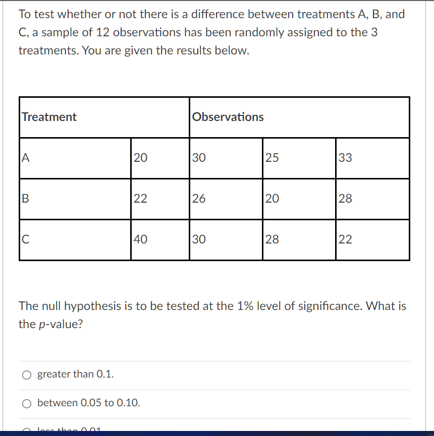 Solved To test whether or not there is a difference between | Chegg.com