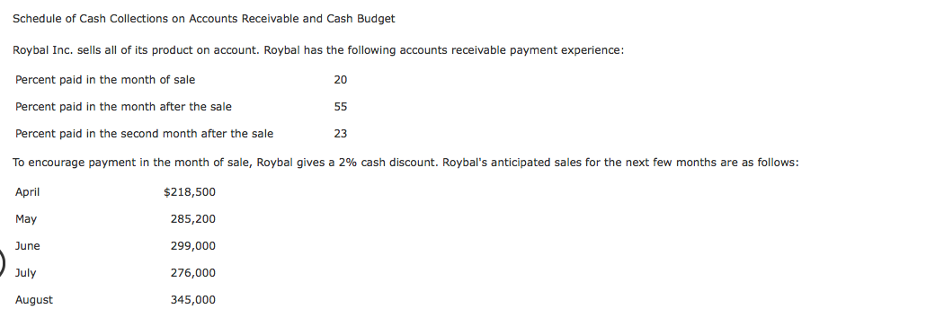 Solved Schedule of Cash Collections on Accounts Receivable | Chegg.com