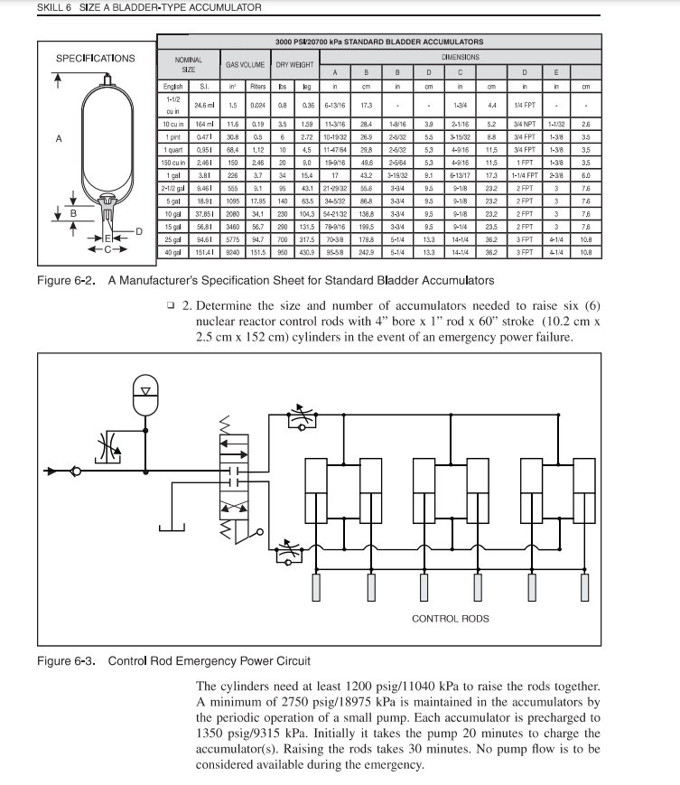 SKILL 6 SIZE A BLADDER-TYPE ACCUMULATOR | Chegg.com