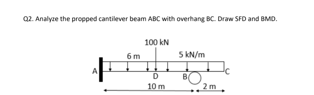 Solved Q2 Analyze The Propped Cantilever Beam Abc With