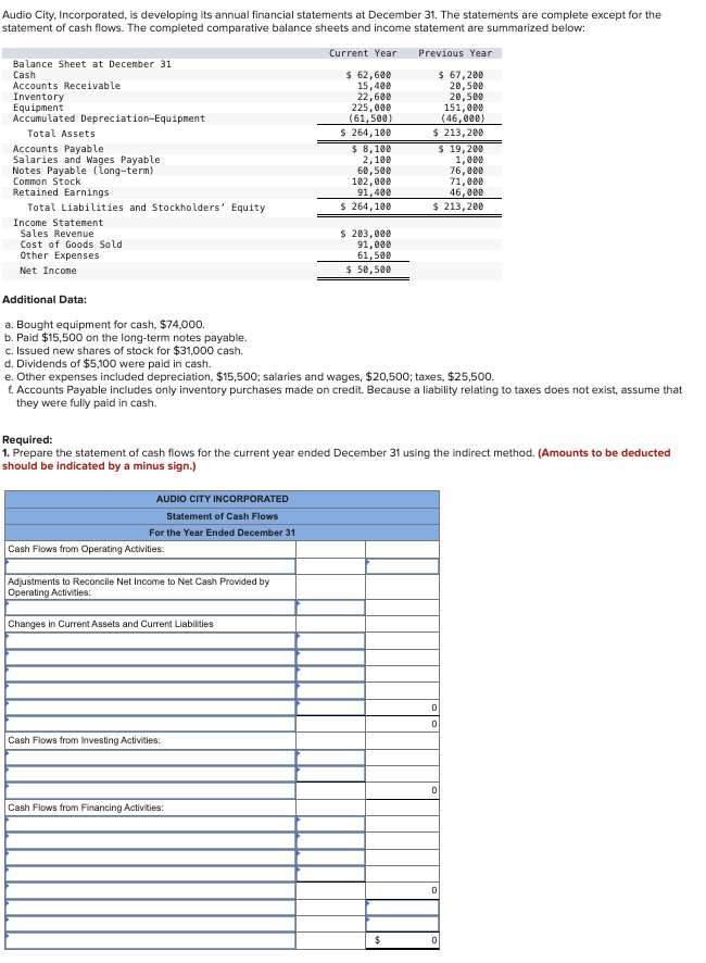 Solved Audio City, Incorporated, is developing its annual | Chegg.com