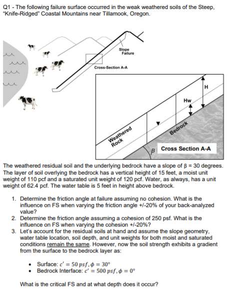 Solved Q1 - The following failure surface occurred in the | Chegg.com