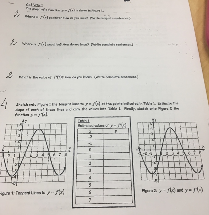 Solved The graph of a function y = f(x) is shown in Figure | Chegg.com