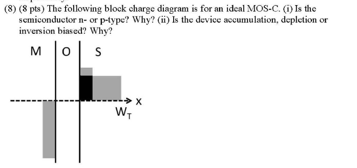 Solved 8 8 Pts The Following Block Charge Diagram Is Chegg Com