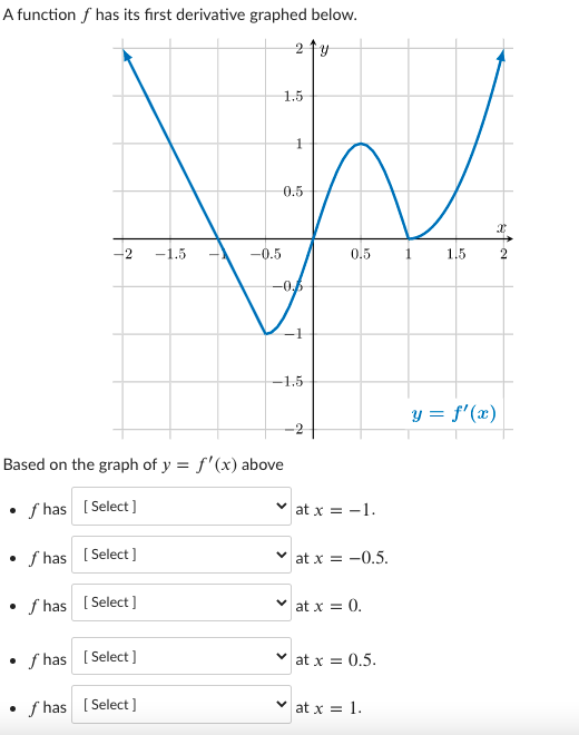 Solved 4 Answer choices are: a local minimum, a local | Chegg.com