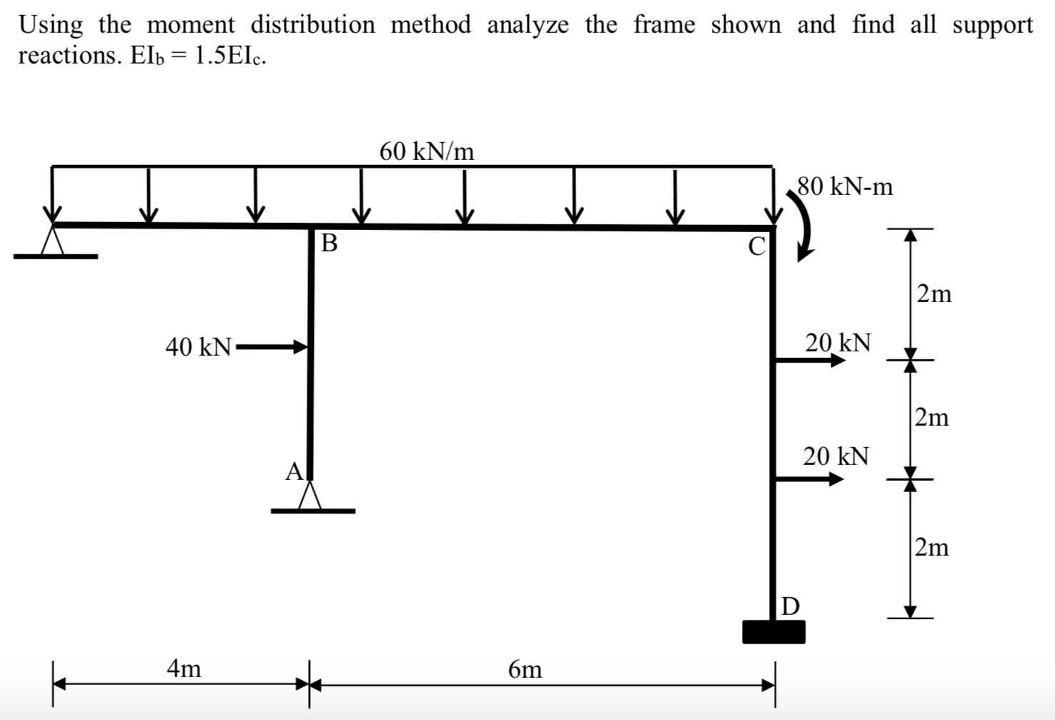 Solved Using the moment distribution method analyze the