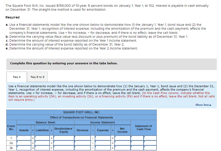 Solved The Square Foot Grill, Inc. Issued $159,000 of | Chegg.com