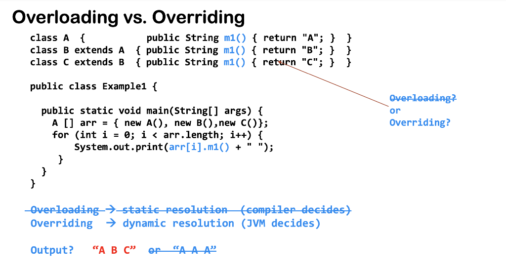 Solved Overloading vs. Overriding class A { public String | Chegg.com