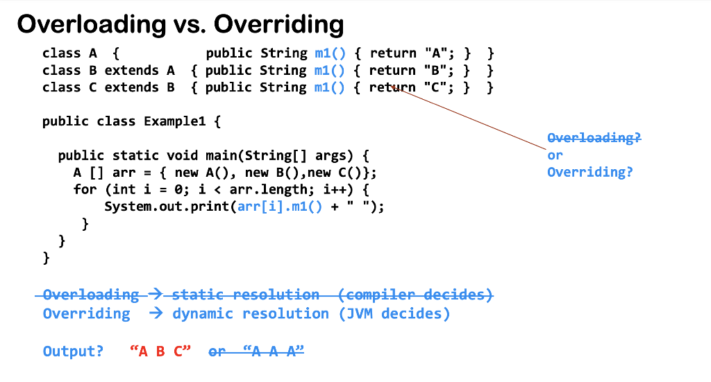 Solved Overloading Vs. Overriding Class A { Public String | Chegg.com