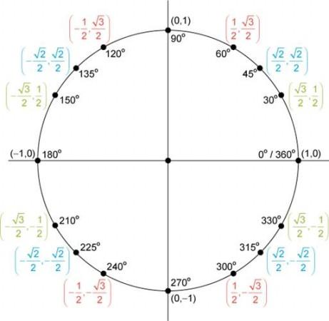 Solved Question 6: Determine the value of x. A) | Chegg.com