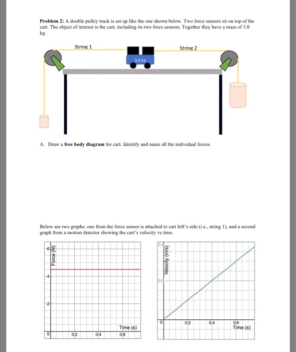 Solved Problem 2: A double pulley track is set up like the | Chegg.com