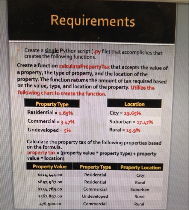 Solved Requirements Create a single Python script (.py file) | Chegg.com