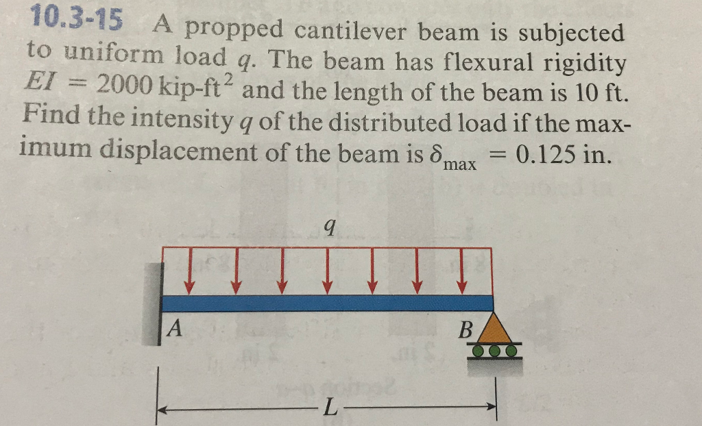 Propped Cantilever Beam With Udl And Point Load - The Best Picture Of Beam