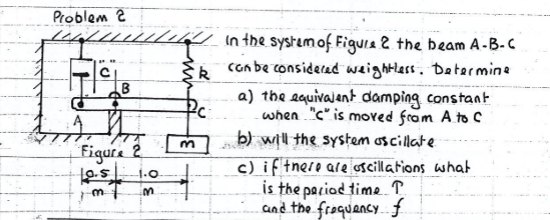 Solved B Problem 2 le in the system of Figure 2 the beam | Chegg.com