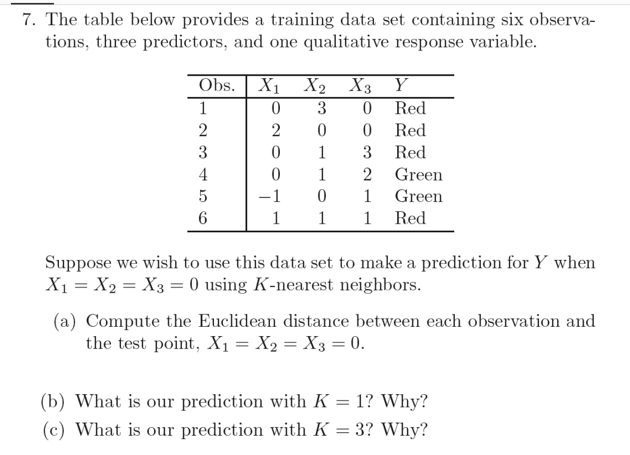 Solved 7. The table below provides a training data set | Chegg.com