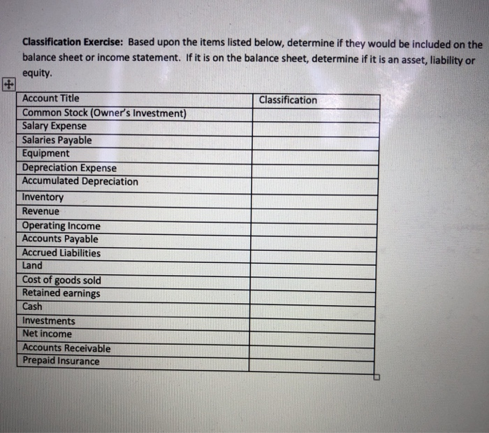 Solved Classification Exercise: Based upon the items listed | Chegg.com