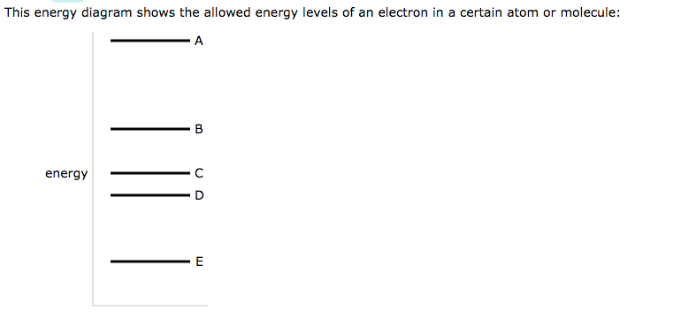Solved This energy diagram shows the allowed energy levels | Chegg.com