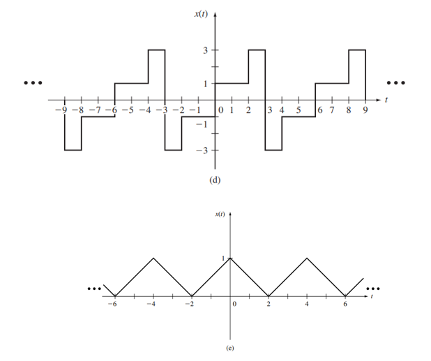 Solved P-3.10. For the periodic signals shown in Figure P3.3 | Chegg.com