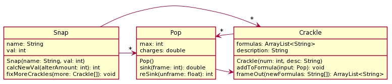 Solved Q4 Convert UML to Java Code 1 Point To Do • In the | Chegg.com