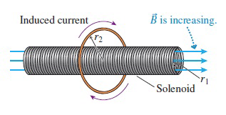 Solved A solenoid passes through the center of a wire loop, | Chegg.com