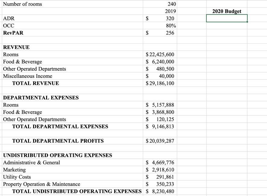 Solved Number Of Rooms 2020 Budget $ Adr Occ Revpar 240 2019 