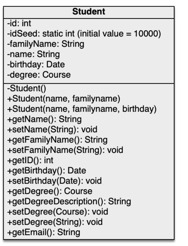 Solved 1. Implement the Student class as depicted in the | Chegg.com