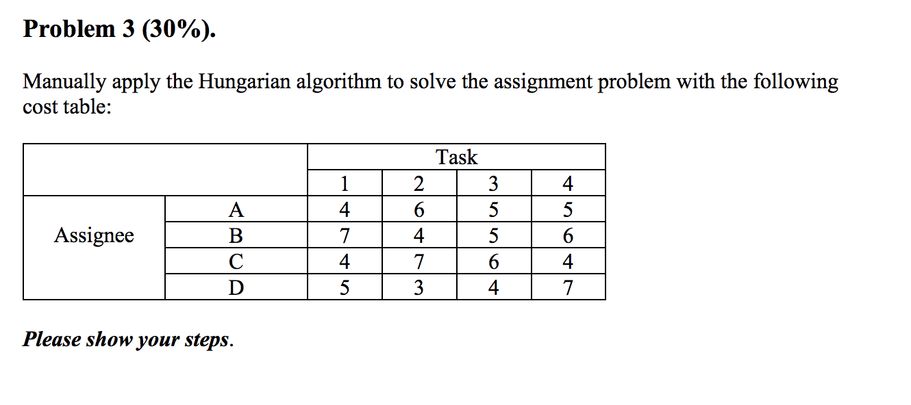 Solved Problem 3 (30%). Manually apply the Hungarian | Chegg.com