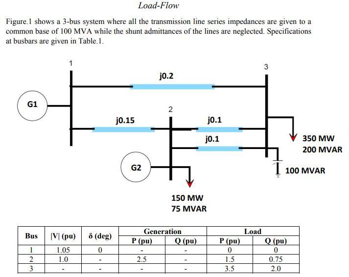 Solved Load-Flow Figure.1 shows a 3-bus system where all the | Chegg.com