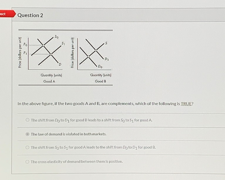 Solved In the above figure, if the two goods A and B, are | Chegg.com