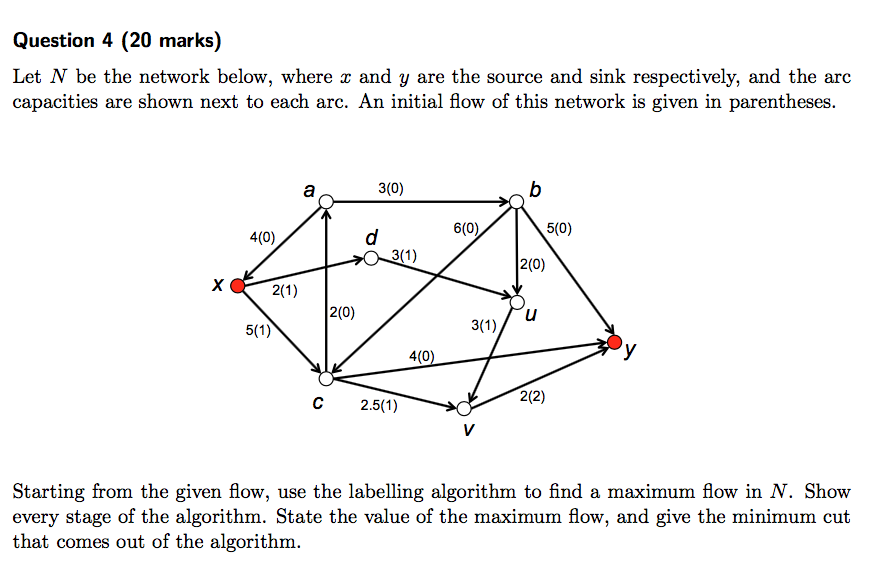 Solved Question 4 (20 marks) Let N be the network below, | Chegg.com