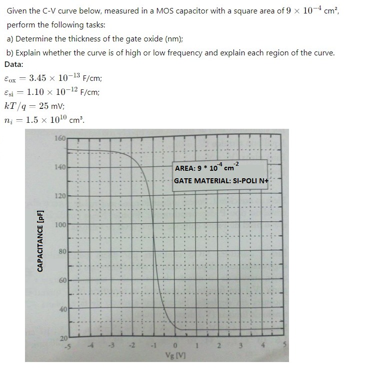 Solved Given the C-V curve below, measured in a MOS | Chegg.com