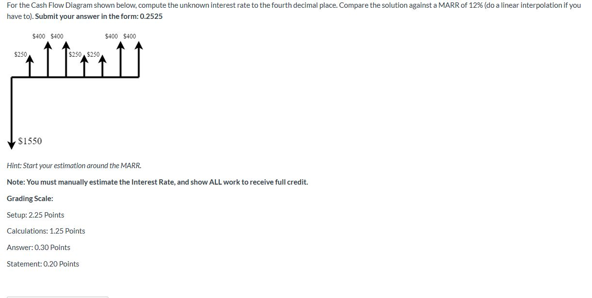 Solved For the Cash Flow Diagram shown below, compute the | Chegg.com
