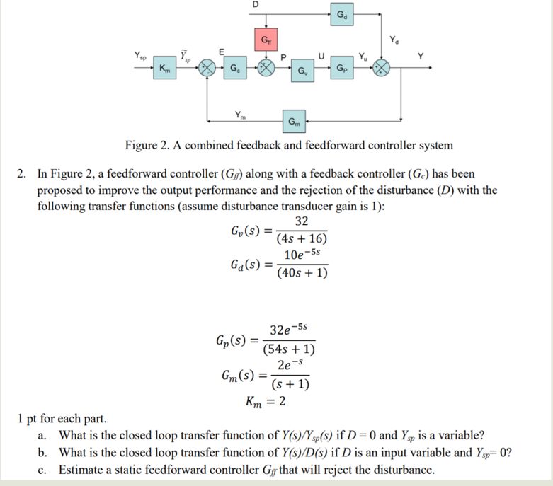 G Gh Yo Y Km G G Gp Ym Gm Figure 2 A Combined Chegg Com