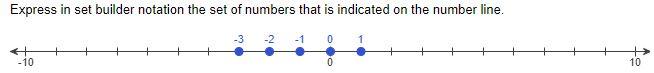 Solved Express in set builder notation the set of numbers | Chegg.com