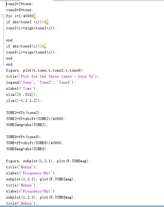 Solved This is a matlab code. I have the code for it. But I | Chegg.com