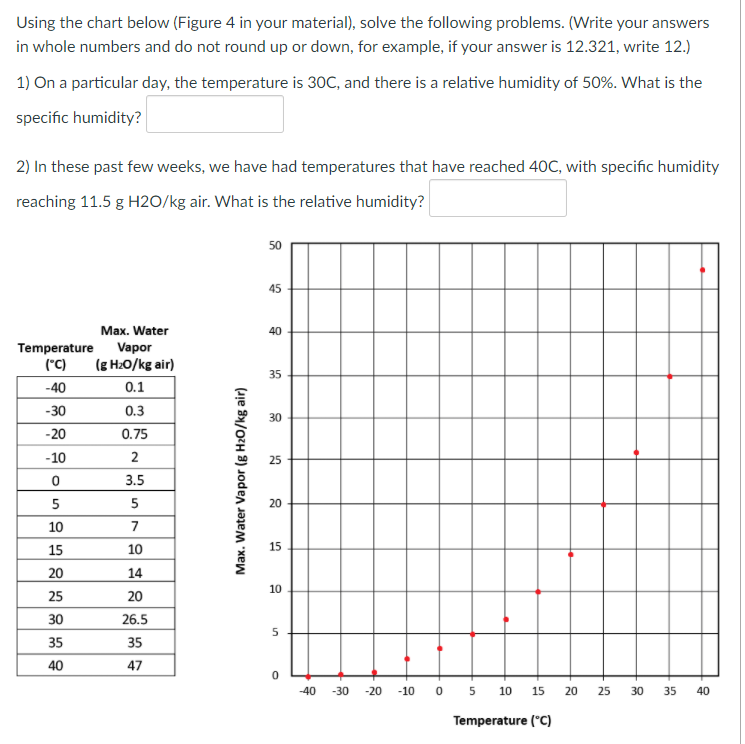 Solved Using the chart below (Figure 4 in your material), | Chegg.com