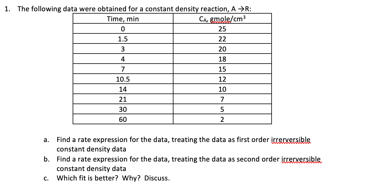 1. The following data were obtained for a constant density reaction, \( A \rightarrow R \) :
a. Find a rate expression for th