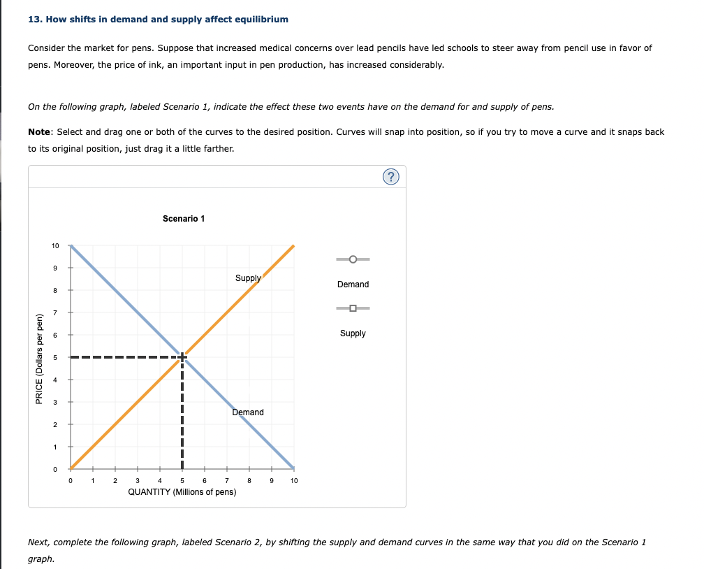 13. How shifts in demand and supply affect equilibrium pens. Moreover, the price of ink, an important input in pen production