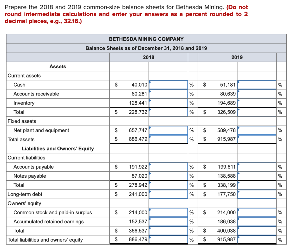 Solved Prepare the 2018 and 2019 common-size balance sheets | Chegg.com