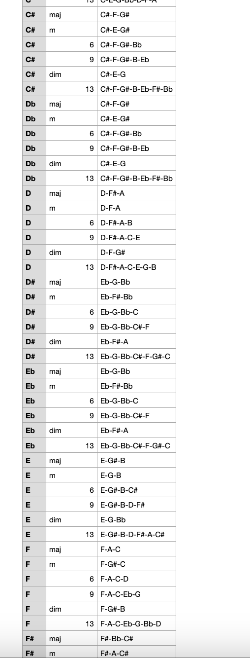 Music streaming companies such as Spotify and Apple | Chegg.com