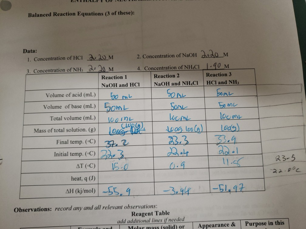 Solved Representative Calculations: 1. Calculate the mass of | Chegg.com