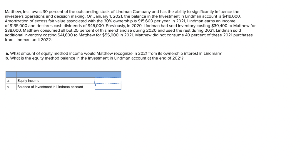 Matthew, Inc., owns 30 percent of the outstanding stock of Lindman Company and has the ability to significantly influence the