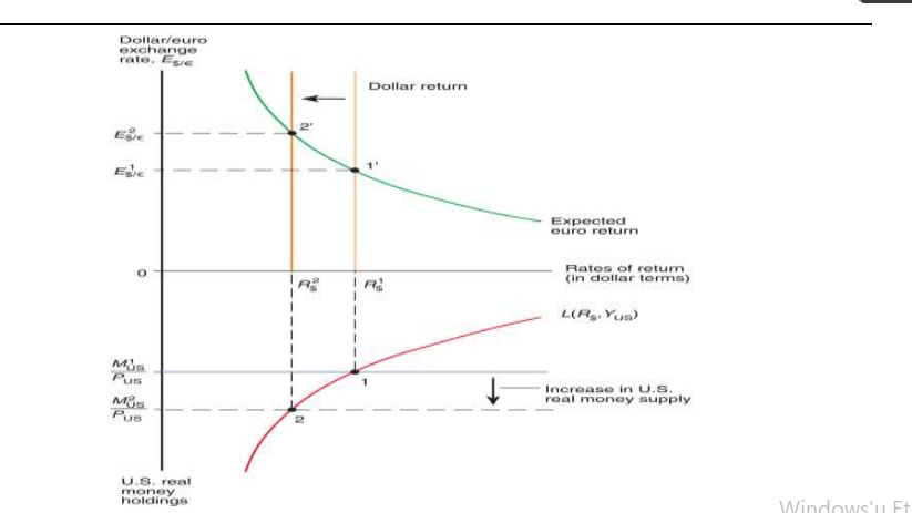 Solved Use the same figure above which describes both the | Chegg.com