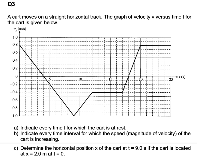 Solved Q3 A cart moves on a straight horizontal track. The