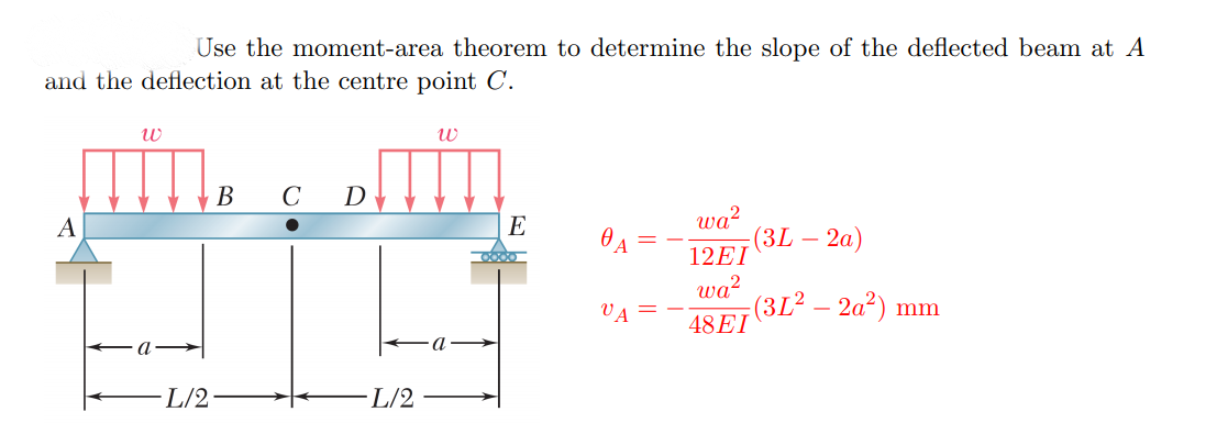 Solved Use the moment-area theorem to determine the slope of | Chegg.com